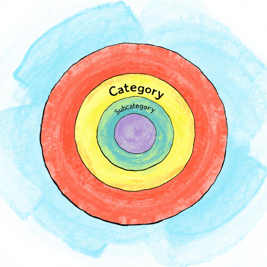 subcategory nghĩa là gì
